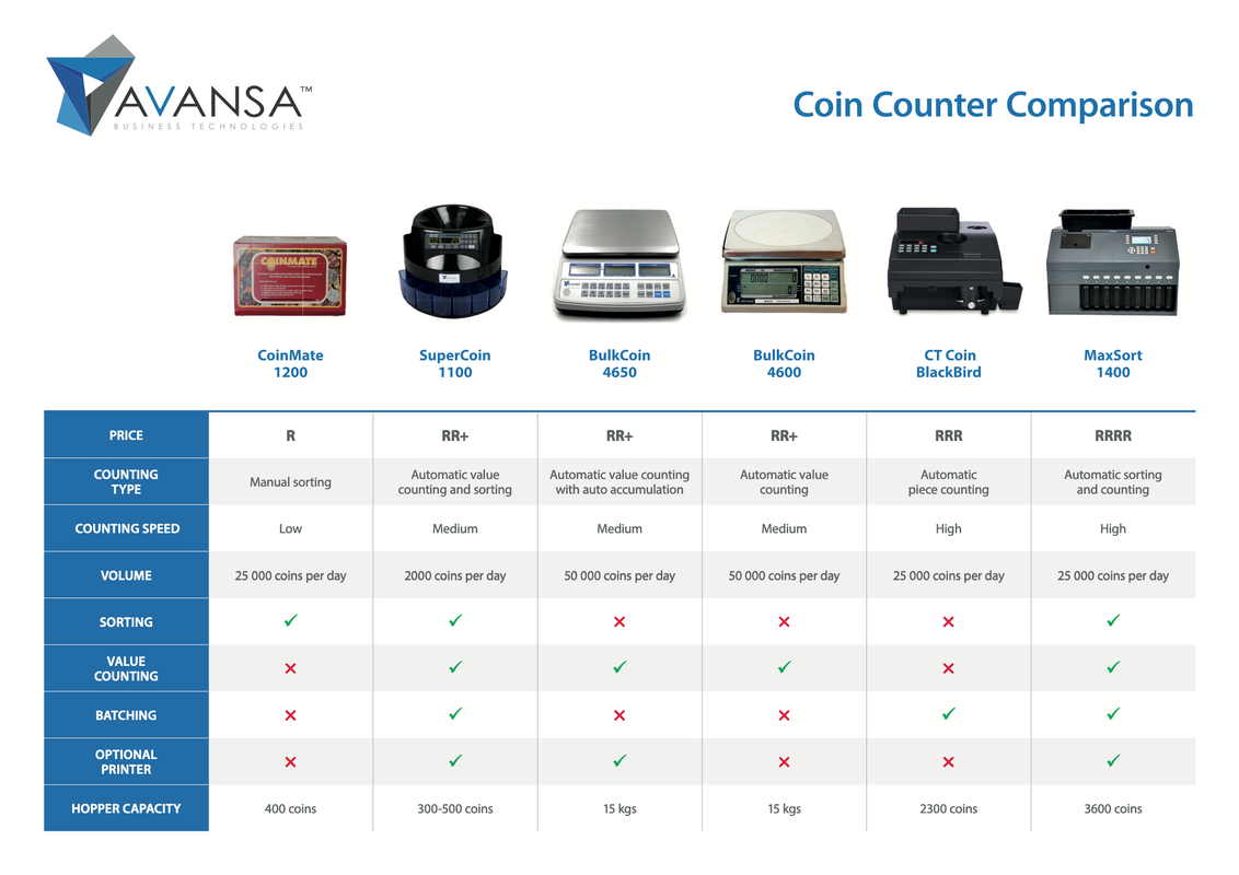 Product Comparison Image for AVANSA Coin120 Counting & Batching Machine