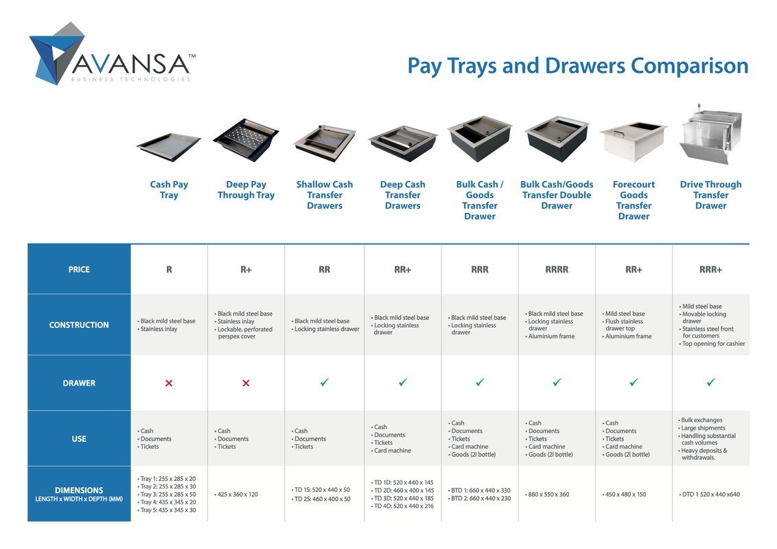 Product Comparison Image for Avansa Pay Tray 3 – Secure Pay Window Tray for Cash Offices