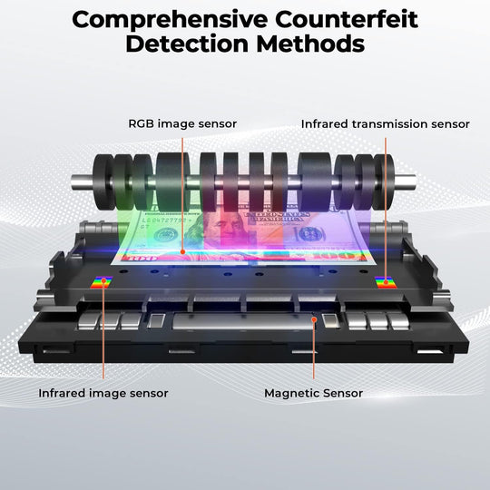 AVANSA MegaSort 3000 Note Counting Machine - MoneyCounters